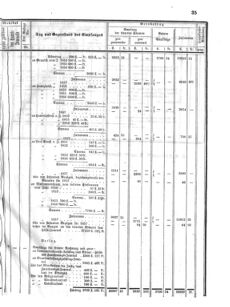 Verordnungsblatt für den Dienstbereich des K.K. Finanzministeriums für die im Reichsrate Vertretenen Königreiche und Länder 18570428 Seite: 7