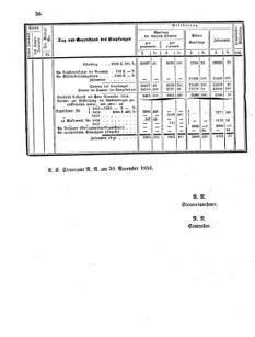 Verordnungsblatt für den Dienstbereich des K.K. Finanzministeriums für die im Reichsrate Vertretenen Königreiche und Länder 18570428 Seite: 8