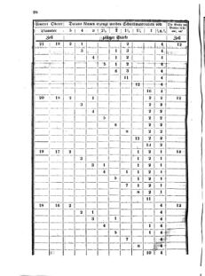 Verordnungsblatt für den Dienstbereich des K.K. Finanzministeriums für die im Reichsrate Vertretenen Königreiche und Länder 18570813 Seite: 10