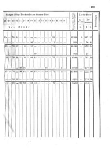 Verordnungsblatt für den Dienstbereich des K.K. Finanzministeriums für die im Reichsrate Vertretenen Königreiche und Länder 18570813 Seite: 15