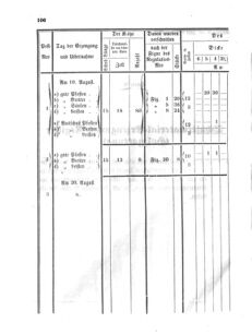 Verordnungsblatt für den Dienstbereich des K.K. Finanzministeriums für die im Reichsrate Vertretenen Königreiche und Länder 18570813 Seite: 20