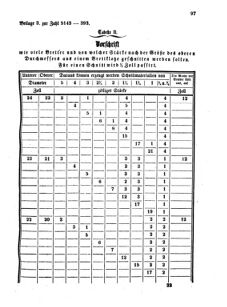 Verordnungsblatt für den Dienstbereich des K.K. Finanzministeriums für die im Reichsrate Vertretenen Königreiche und Länder 18570813 Seite: 9