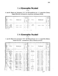 Verordnungsblatt für den Dienstbereich des K.K. Finanzministeriums für die im Reichsrate Vertretenen Königreiche und Länder 18571230 Seite: 11