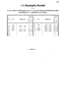 Verordnungsblatt für den Dienstbereich des K.K. Finanzministeriums für die im Reichsrate Vertretenen Königreiche und Länder 18571230 Seite: 15