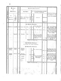 Verordnungsblatt für den Dienstbereich des K.K. Finanzministeriums für die im Reichsrate Vertretenen Königreiche und Länder 18580130 Seite: 4