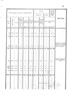 Verordnungsblatt für den Dienstbereich des K.K. Finanzministeriums für die im Reichsrate Vertretenen Königreiche und Länder 18580130 Seite: 5