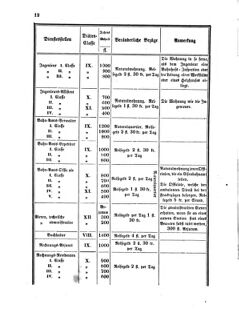 Verordnungsblatt für den Dienstbereich des K.K. Finanzministeriums für die im Reichsrate Vertretenen Königreiche und Länder 18580213 Seite: 4