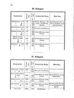 Verordnungsblatt für den Dienstbereich des K.K. Finanzministeriums für die im Reichsrate Vertretenen Königreiche und Länder 18580213 Seite: 6