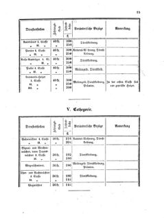 Verordnungsblatt für den Dienstbereich des K.K. Finanzministeriums für die im Reichsrate Vertretenen Königreiche und Länder 18580213 Seite: 7