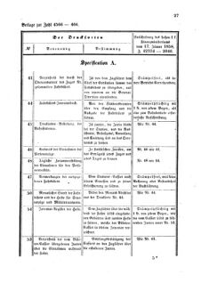 Verordnungsblatt für den Dienstbereich des K.K. Finanzministeriums für die im Reichsrate Vertretenen Königreiche und Länder 18580412 Seite: 3