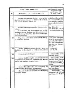 Verordnungsblatt für den Dienstbereich des K.K. Finanzministeriums für die im Reichsrate Vertretenen Königreiche und Länder 18580412 Seite: 7