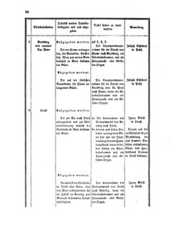 Verordnungsblatt für den Dienstbereich des K.K. Finanzministeriums für die im Reichsrate Vertretenen Königreiche und Länder 18580611 Seite: 10