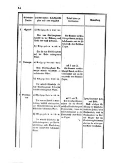 Verordnungsblatt für den Dienstbereich des K.K. Finanzministeriums für die im Reichsrate Vertretenen Königreiche und Länder 18580611 Seite: 12