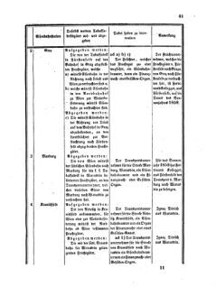 Verordnungsblatt für den Dienstbereich des K.K. Finanzministeriums für die im Reichsrate Vertretenen Königreiche und Länder 18580611 Seite: 9