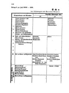 Verordnungsblatt für den Dienstbereich des K.K. Finanzministeriums für die im Reichsrate Vertretenen Königreiche und Länder 18581026 Seite: 6