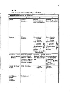 Verordnungsblatt für den Dienstbereich des K.K. Finanzministeriums für die im Reichsrate Vertretenen Königreiche und Länder 18581026 Seite: 7