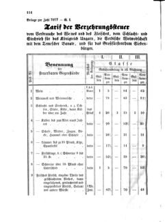 Verordnungsblatt für den Dienstbereich des K.K. Finanzministeriums für die im Reichsrate Vertretenen Königreiche und Länder 18581030 Seite: 2