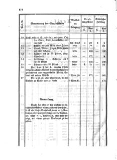 Verordnungsblatt für den Dienstbereich des K.K. Finanzministeriums für die im Reichsrate Vertretenen Königreiche und Länder 18581030 Seite: 6