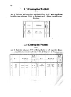 Verordnungsblatt für den Dienstbereich des K.K. Finanzministeriums für die im Reichsrate Vertretenen Königreiche und Länder 18581229 Seite: 10