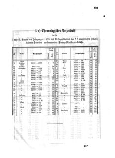 Verordnungsblatt für den Dienstbereich des K.K. Finanzministeriums für die im Reichsrate Vertretenen Königreiche und Länder 18581229 Seite: 7