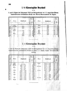 Verordnungsblatt für den Dienstbereich des K.K. Finanzministeriums für die im Reichsrate Vertretenen Königreiche und Länder 18581229 Seite: 8