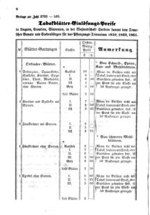 Verordnungsblatt für den Dienstbereich des K.K. Finanzministeriums für die im Reichsrate Vertretenen Königreiche und Länder 18590302 Seite: 4