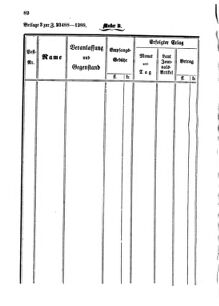 Verordnungsblatt für den Dienstbereich des K.K. Finanzministeriums für die im Reichsrate Vertretenen Königreiche und Länder 18591212 Seite: 38