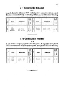 Verordnungsblatt für den Dienstbereich des K.K. Finanzministeriums für die im Reichsrate Vertretenen Königreiche und Länder 18591231 Seite: 13