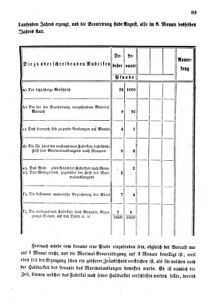 Verordnungsblatt für den Dienstbereich des K.K. Finanzministeriums für die im Reichsrate Vertretenen Königreiche und Länder 18591231 Seite: 5