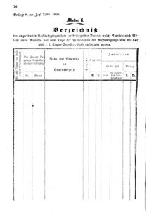 Verordnungsblatt für den Dienstbereich des K.K. Finanzministeriums für die im Reichsrate Vertretenen Königreiche und Länder 18601120 Seite: 18