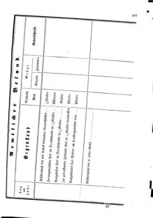 Verordnungsblatt für den Dienstbereich des K.K. Finanzministeriums für die im Reichsrate Vertretenen Königreiche und Länder 18601230 Seite: 17