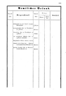 Verordnungsblatt für den Dienstbereich des K.K. Finanzministeriums für die im Reichsrate Vertretenen Königreiche und Länder 18601230 Seite: 21