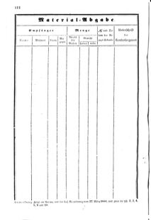 Verordnungsblatt für den Dienstbereich des K.K. Finanzministeriums für die im Reichsrate Vertretenen Königreiche und Länder 18601230 Seite: 22