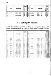 Verordnungsblatt für den Dienstbereich des K.K. Finanzministeriums für die im Reichsrate Vertretenen Königreiche und Länder 18601230 Seite: 32