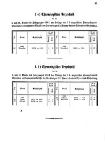 Verordnungsblatt für den Dienstbereich des K.K. Finanzministeriums für die im Reichsrate Vertretenen Königreiche und Länder 18611107 Seite: 7