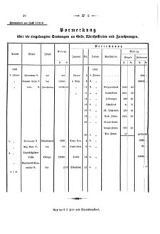 Verordnungsblatt für den Dienstbereich des K.K. Finanzministeriums für die im Reichsrate Vertretenen Königreiche und Länder 18660109 Seite: 4