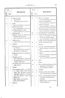 Verordnungsblatt für den Dienstbereich des K.K. Finanzministeriums für die im Reichsrate Vertretenen Königreiche und Länder 18660316 Seite: 3