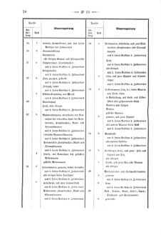 Verordnungsblatt für den Dienstbereich des K.K. Finanzministeriums für die im Reichsrate Vertretenen Königreiche und Länder 18660316 Seite: 4