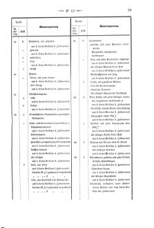 Verordnungsblatt für den Dienstbereich des K.K. Finanzministeriums für die im Reichsrate Vertretenen Königreiche und Länder 18660316 Seite: 5