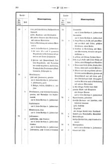 Verordnungsblatt für den Dienstbereich des K.K. Finanzministeriums für die im Reichsrate Vertretenen Königreiche und Länder 18660316 Seite: 6