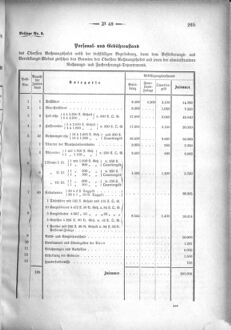 Verordnungsblatt für den Dienstbereich des K.K. Finanzministeriums für die im Reichsrate Vertretenen Königreiche und Länder 18661208 Seite: 11