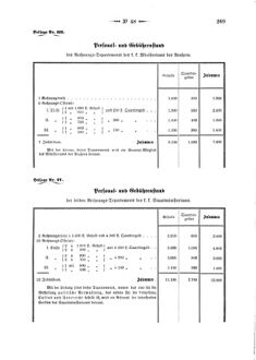 Verordnungsblatt für den Dienstbereich des K.K. Finanzministeriums für die im Reichsrate Vertretenen Königreiche und Länder 18661208 Seite: 15