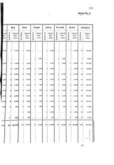 Verordnungsblatt für den Dienstbereich des K.K. Finanzministeriums für die im Reichsrate Vertretenen Königreiche und Länder 18661208 Seite: 19