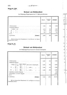 Verordnungsblatt für den Dienstbereich des K.K. Finanzministeriums für die im Reichsrate Vertretenen Königreiche und Länder 18661208 Seite: 20