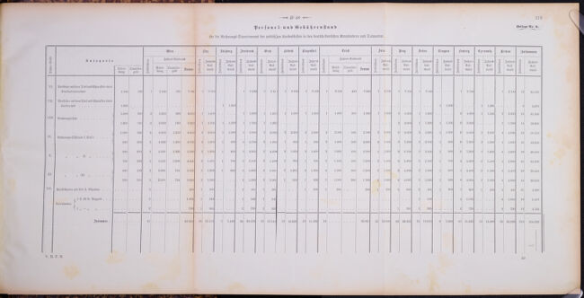 Verordnungsblatt für den Dienstbereich des K.K. Finanzministeriums für die im Reichsrate Vertretenen Königreiche und Länder 18661208 Seite: 21