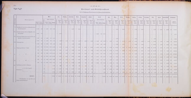 Verordnungsblatt für den Dienstbereich des K.K. Finanzministeriums für die im Reichsrate Vertretenen Königreiche und Länder 18661208 Seite: 22