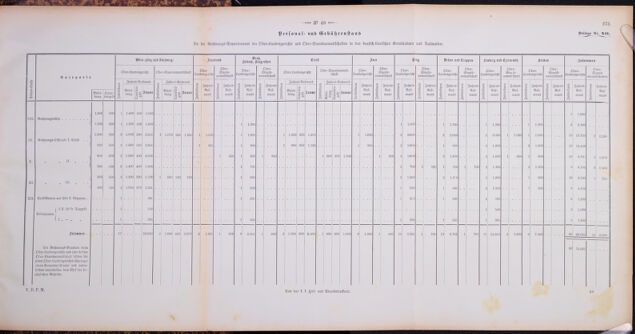 Verordnungsblatt für den Dienstbereich des K.K. Finanzministeriums für die im Reichsrate Vertretenen Königreiche und Länder 18661208 Seite: 23