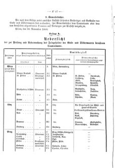 Verordnungsblatt für den Dienstbereich des K.K. Finanzministeriums für die im Reichsrate Vertretenen Königreiche und Länder 18661208 Seite: 4