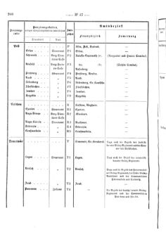 Verordnungsblatt für den Dienstbereich des K.K. Finanzministeriums für die im Reichsrate Vertretenen Königreiche und Länder 18661208 Seite: 6