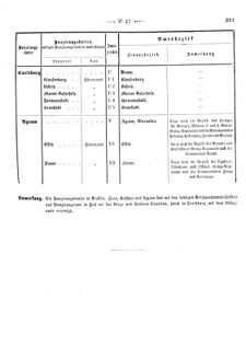 Verordnungsblatt für den Dienstbereich des K.K. Finanzministeriums für die im Reichsrate Vertretenen Königreiche und Länder 18661208 Seite: 7